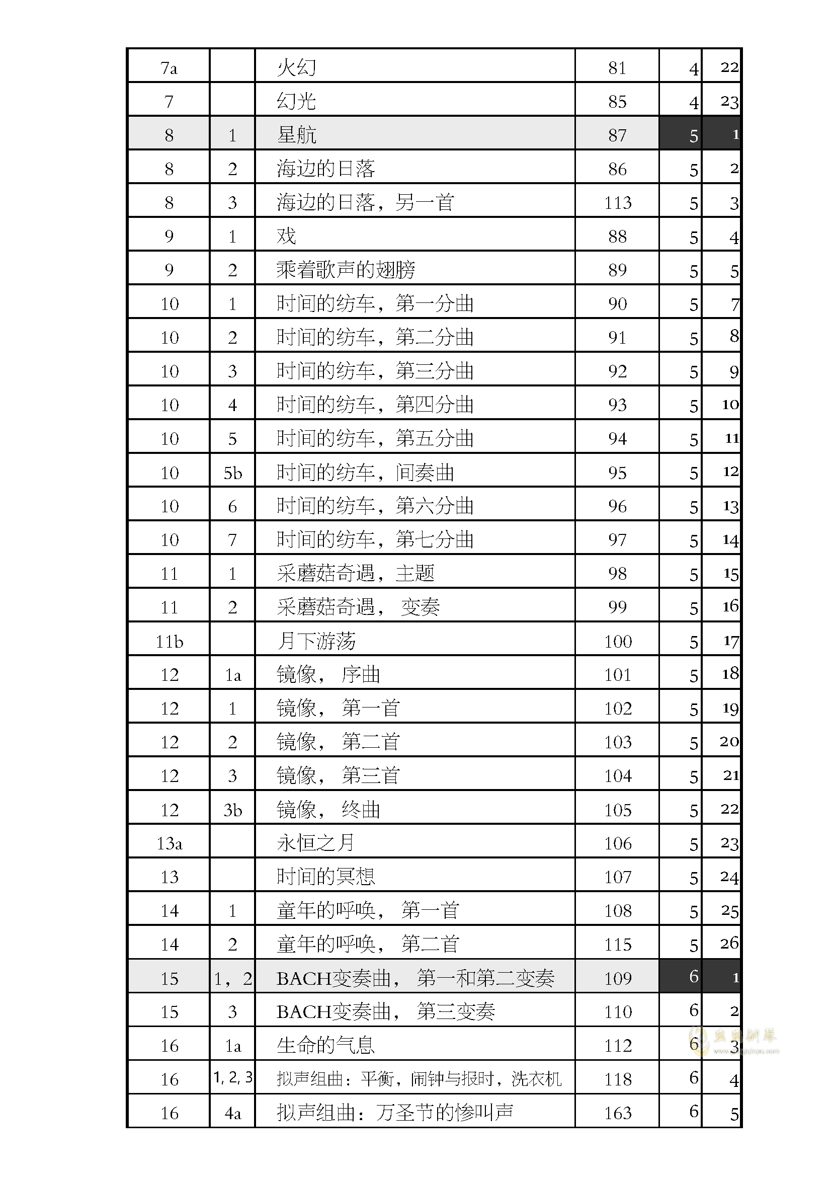 追梦人口琴_口琴 追梦人 ,旋律会让人沉醉(2)